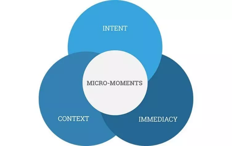 Micro Moments