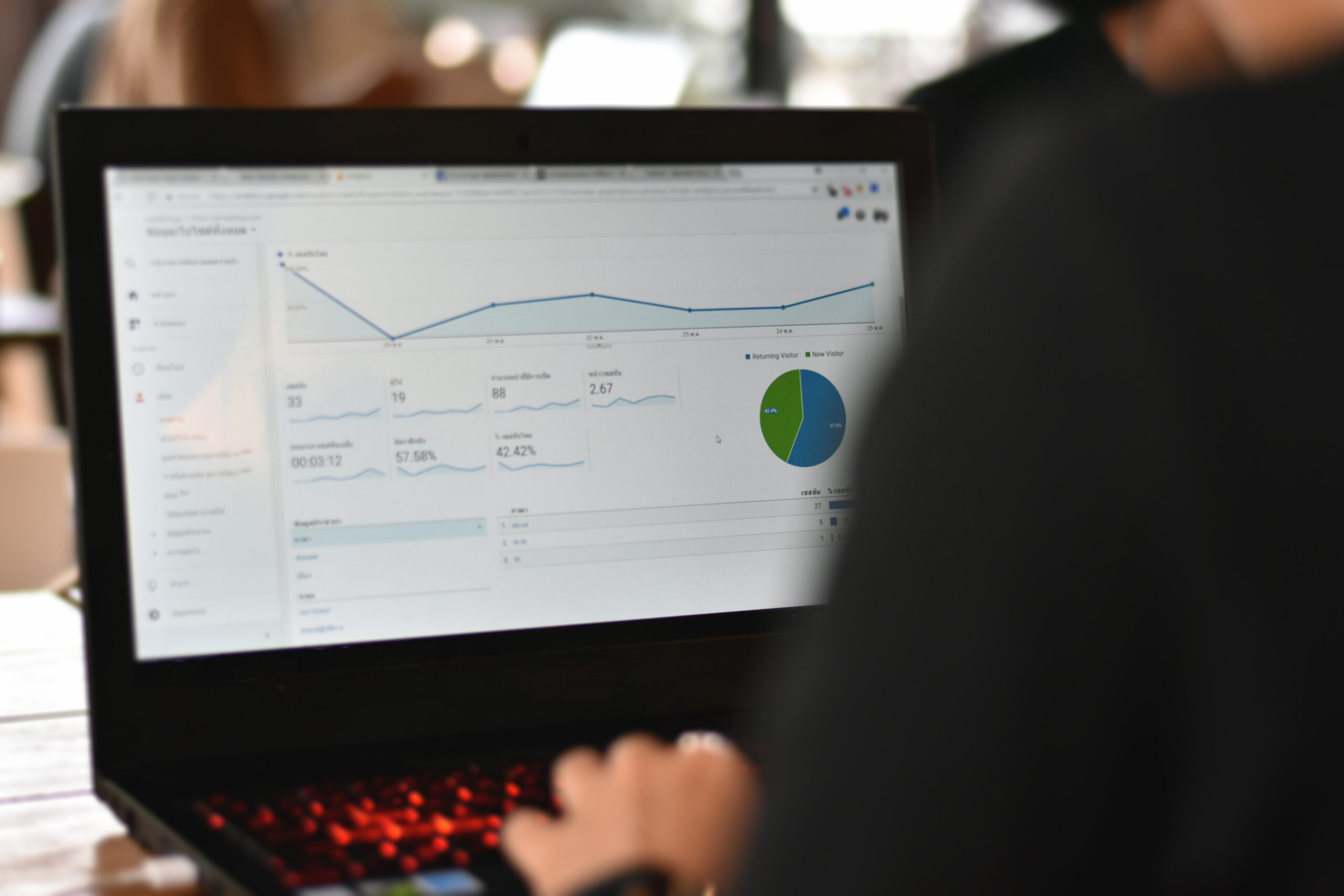 Everything Marketers Need to Maximize Their GA4 Dashboard