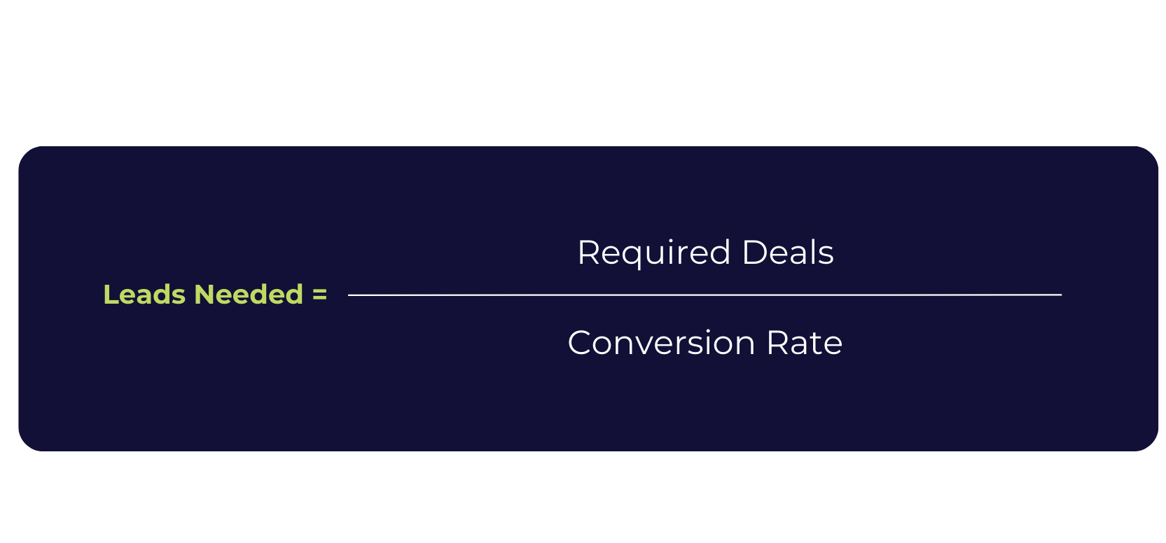 Leads Needed = Required Deals / Conversion Rate