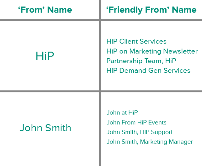 Two "friendly form" examples