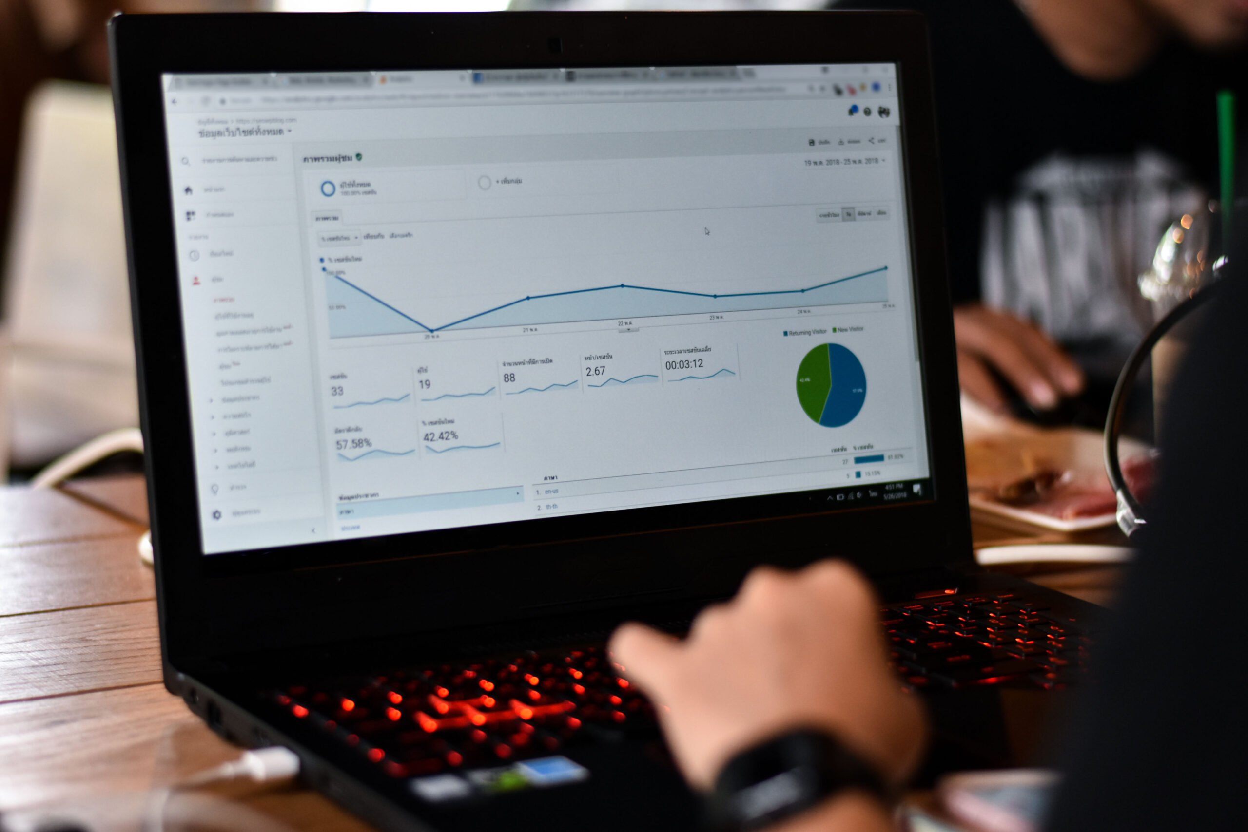 A person works on a laptop displaying various analytics on the screen.