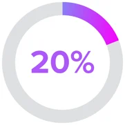 A doughnut pie chart showing 20% of keywords ranking on the first page were from content created by Intero Digital Content & PR Division.