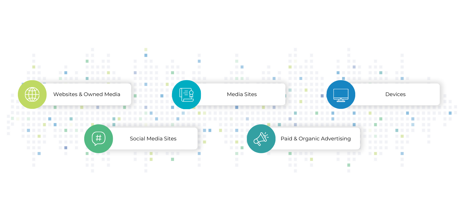 Digital marketing platform mix