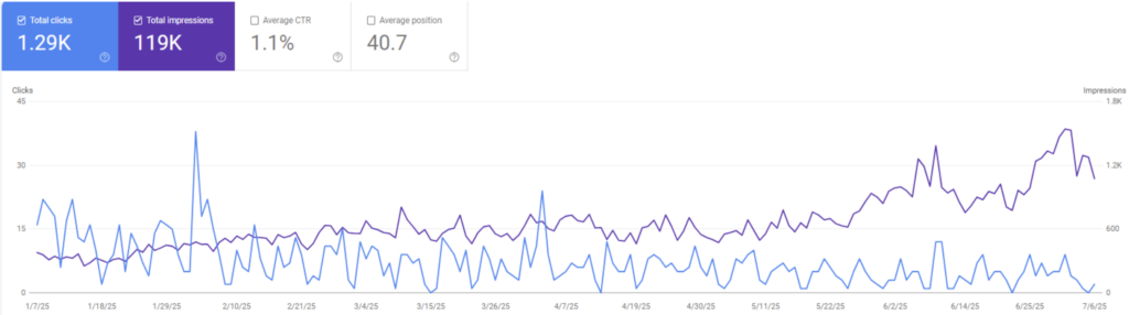 alligator graph example analytics