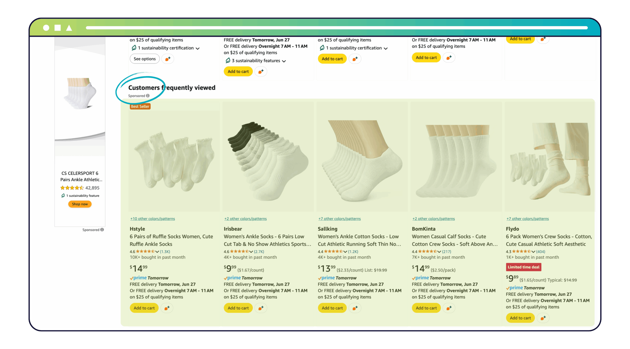 Screenshot of an Amazon product listing page featuring a section titled “Customers frequently viewed” with a “Sponsored” label beneath it, indicating that the featured products are paid advertisements. The highlighted area includes five products, all socks from different brands. Each listing displays the product image, title, price, customer ratings, Prime delivery options, and “Add to cart” buttons.