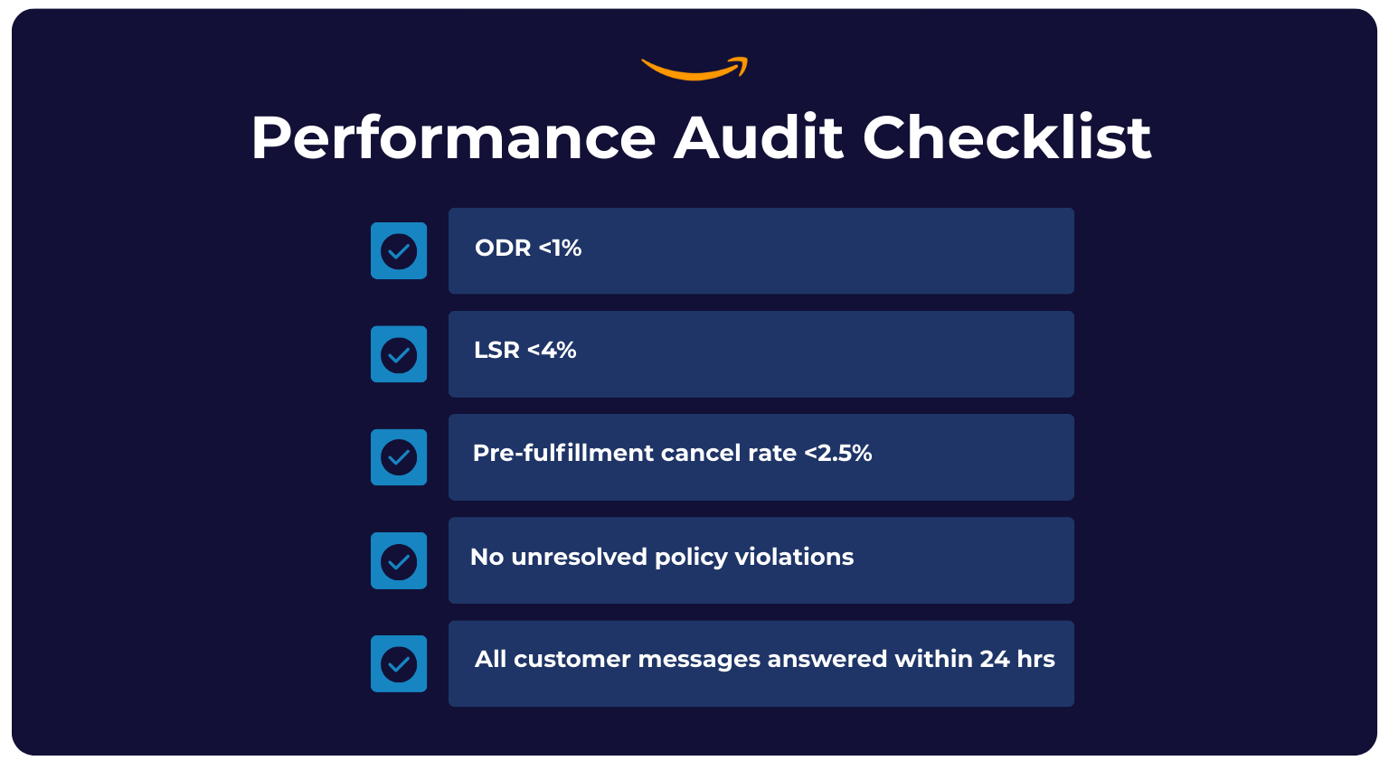 Graphic titled “Performance Audit Checklist” with an Amazon smile logo above it. A vertical list of five blue boxes with checkmarks includes: ODR